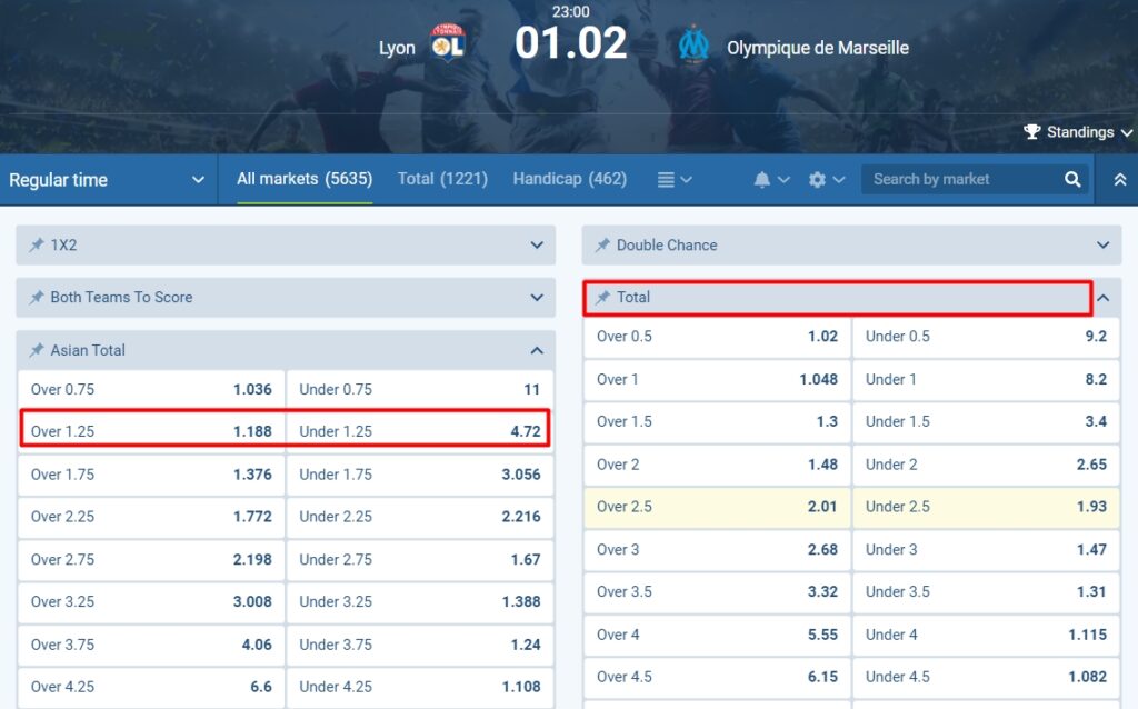 Total Under Over 1.25