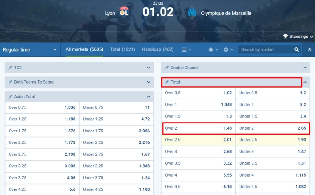 Total Under Over 2 Total Under Over 2