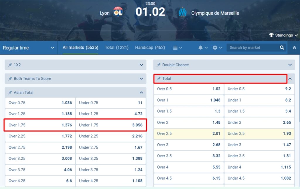 Total Under Over 1.75