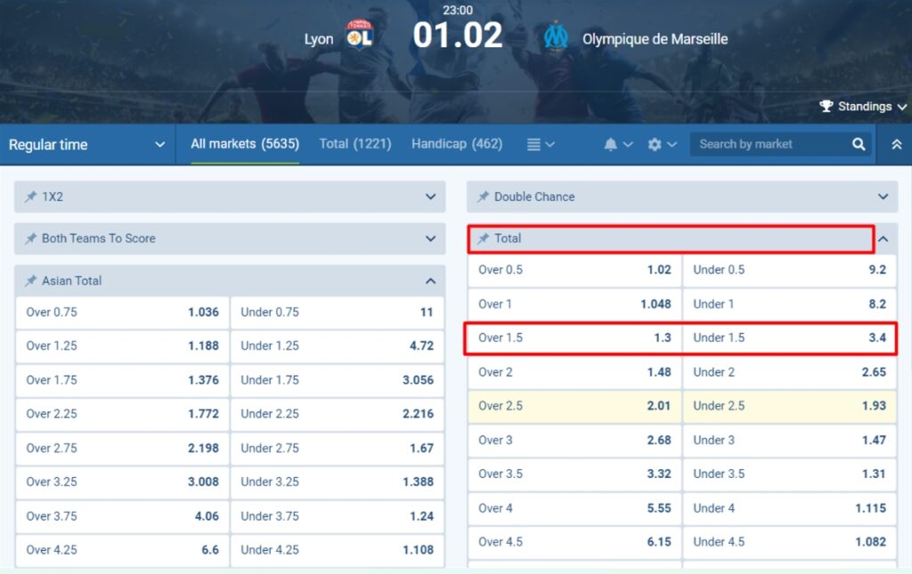 Total Under Over 1.5 Total Under Over 1.5