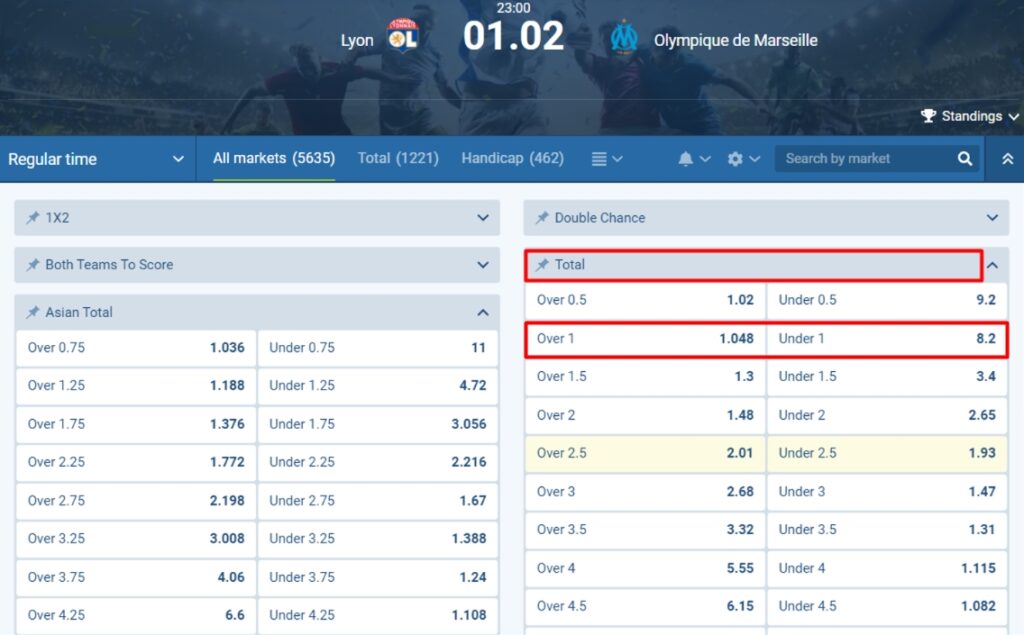 Total Under Over 1 Total Under Over 1