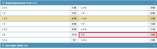 Team 2 Under 3 in betting