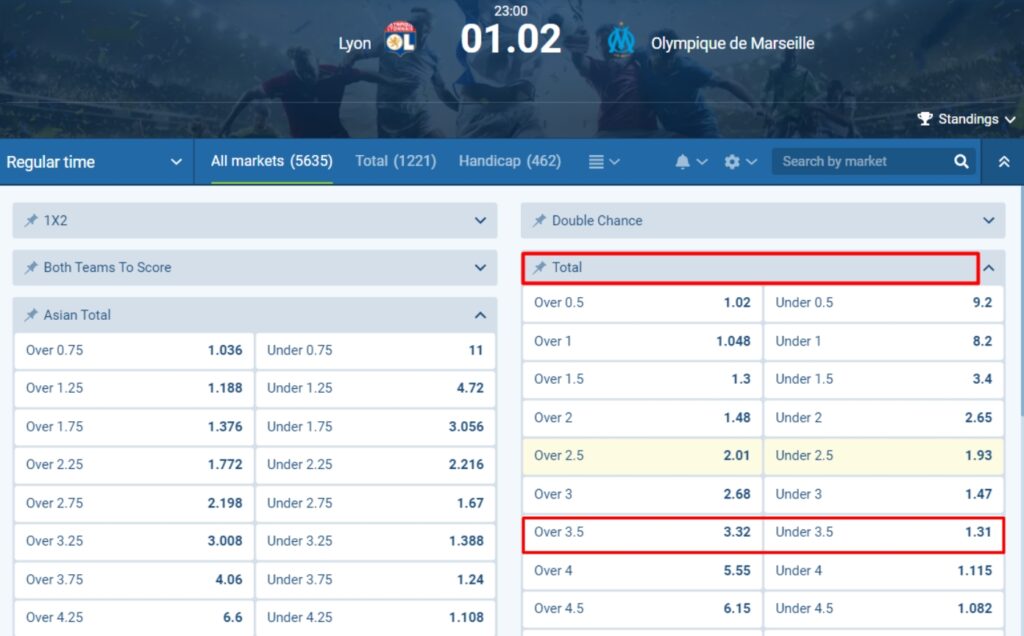 Total Under Over 3.5