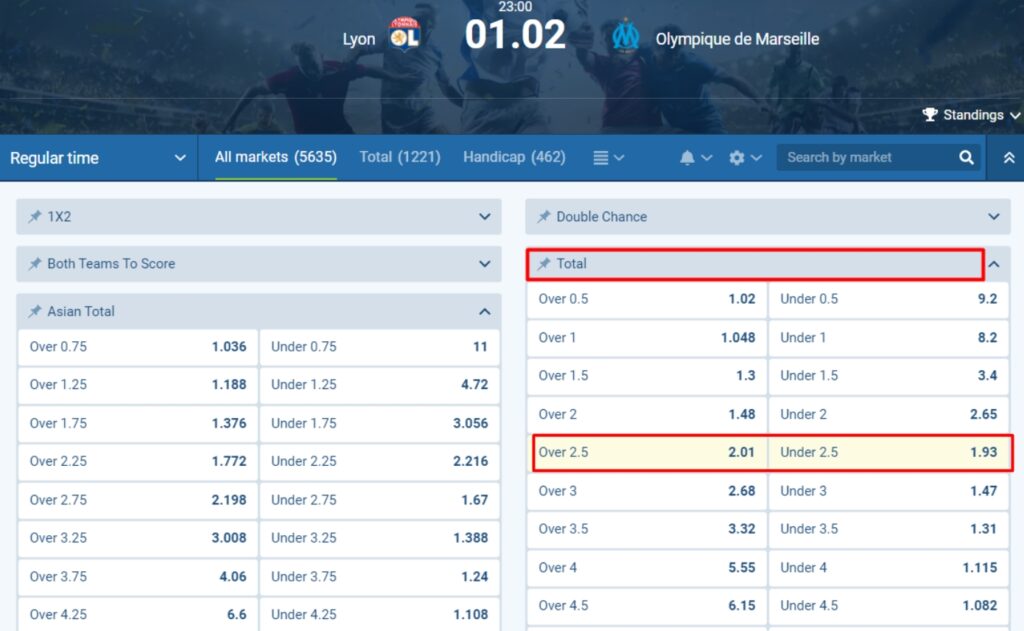 Total Under Over 2.5 Total Under Over 2.5