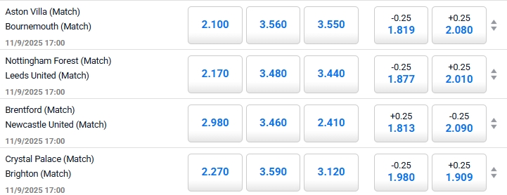 Handicap 2(+0.25/-0.25)