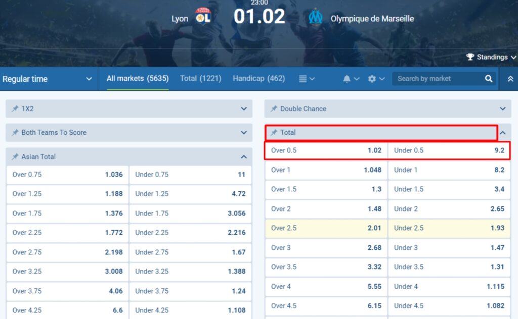 Total Under 0.5 Total Under 0.5