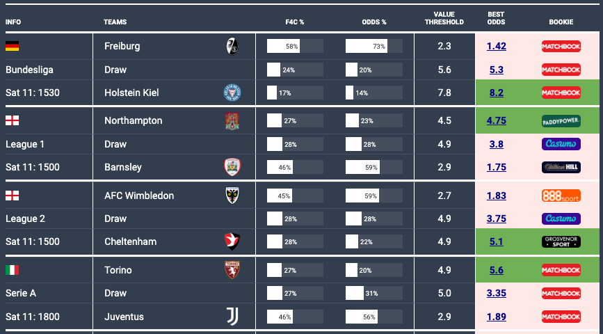 Value Betting Strategy in Sports Value Betting Strategy in Sports