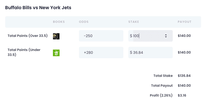 Arbitrage Betting Strategy Arbitrage Betting Strategy