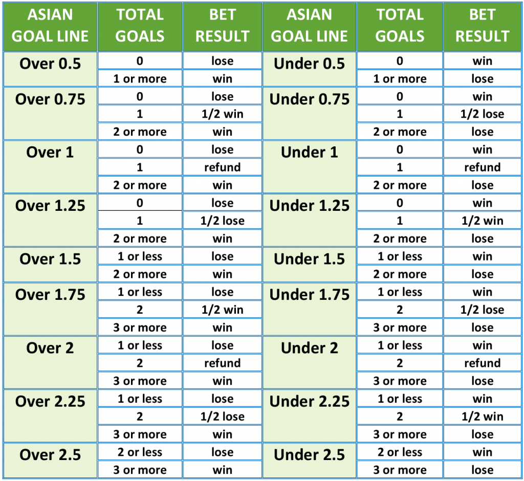 Asian handicap Asian handicap