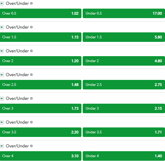 Total Over What Is the Over/Under (Total) Bet in Sports Betting