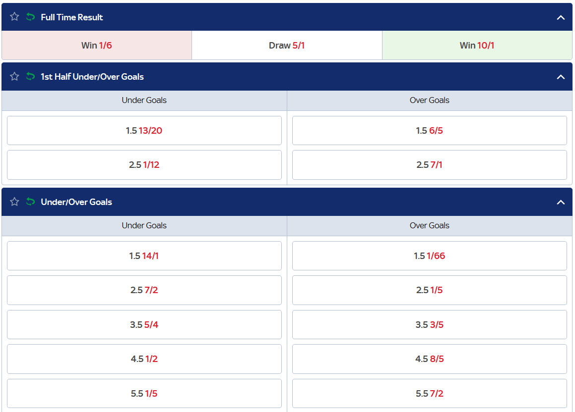 Example of football match betting markets on Sky Bet