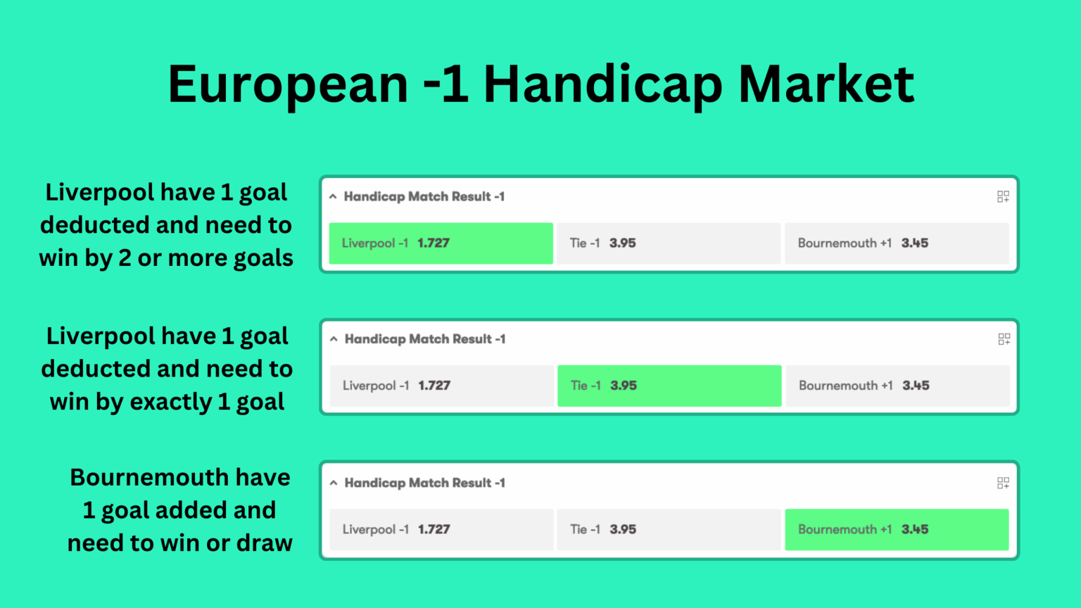European Handicap — What Does It Mean? - Betting Rating