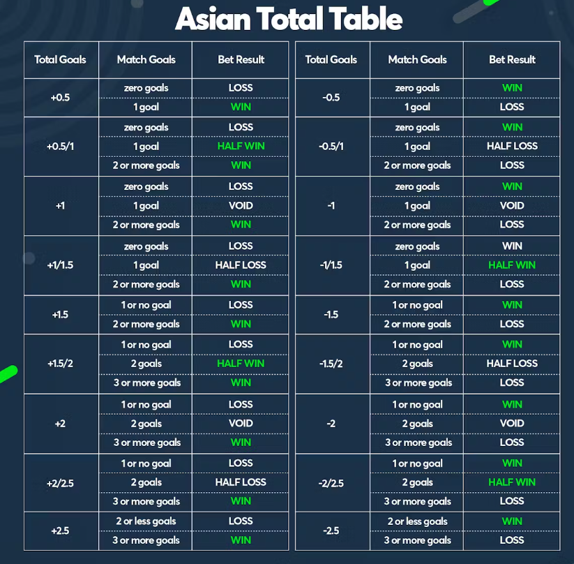 Asian Total in Sports Betting Asian Total in Sports Betting