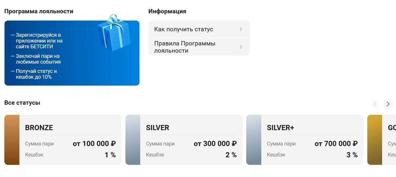 Программа лояльности от букмекера Бетсити