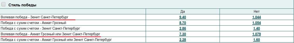 Comeback victory in the betting line on Marathonbet