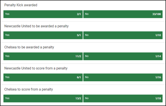 Betting on Penalties Strategies