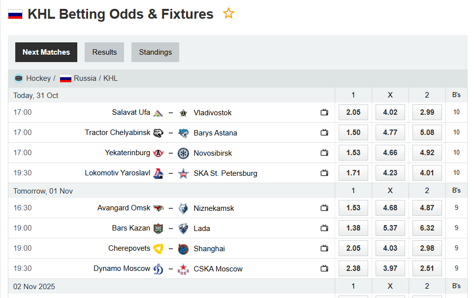 KHL betting
