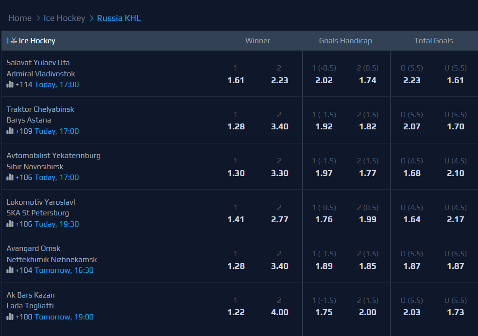 KHL betting